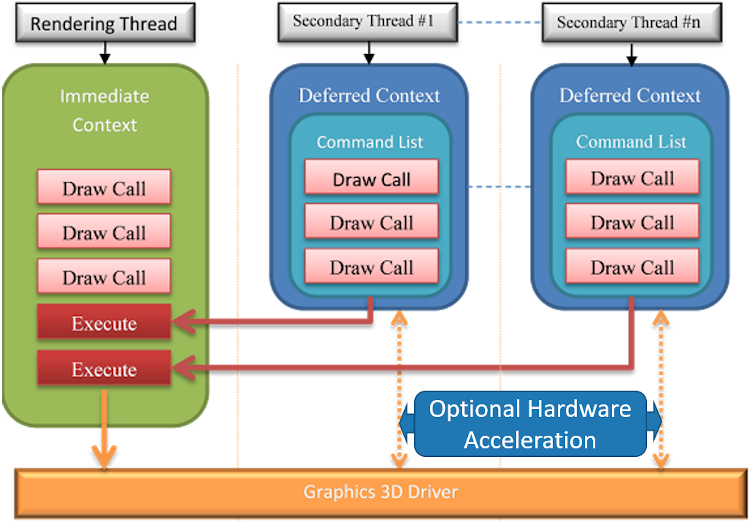 Threads and Multithreading - Part 2 • 2024 • Incus Data Programming Courses
